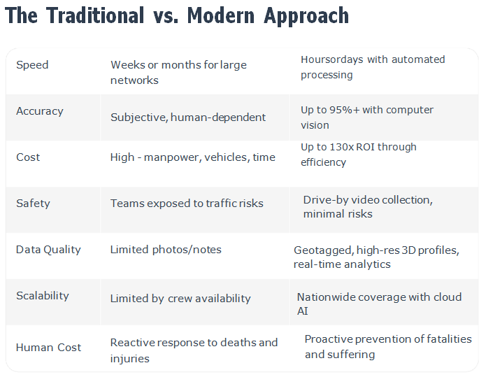 The Evolution from Reactive to Proactive Maintenance