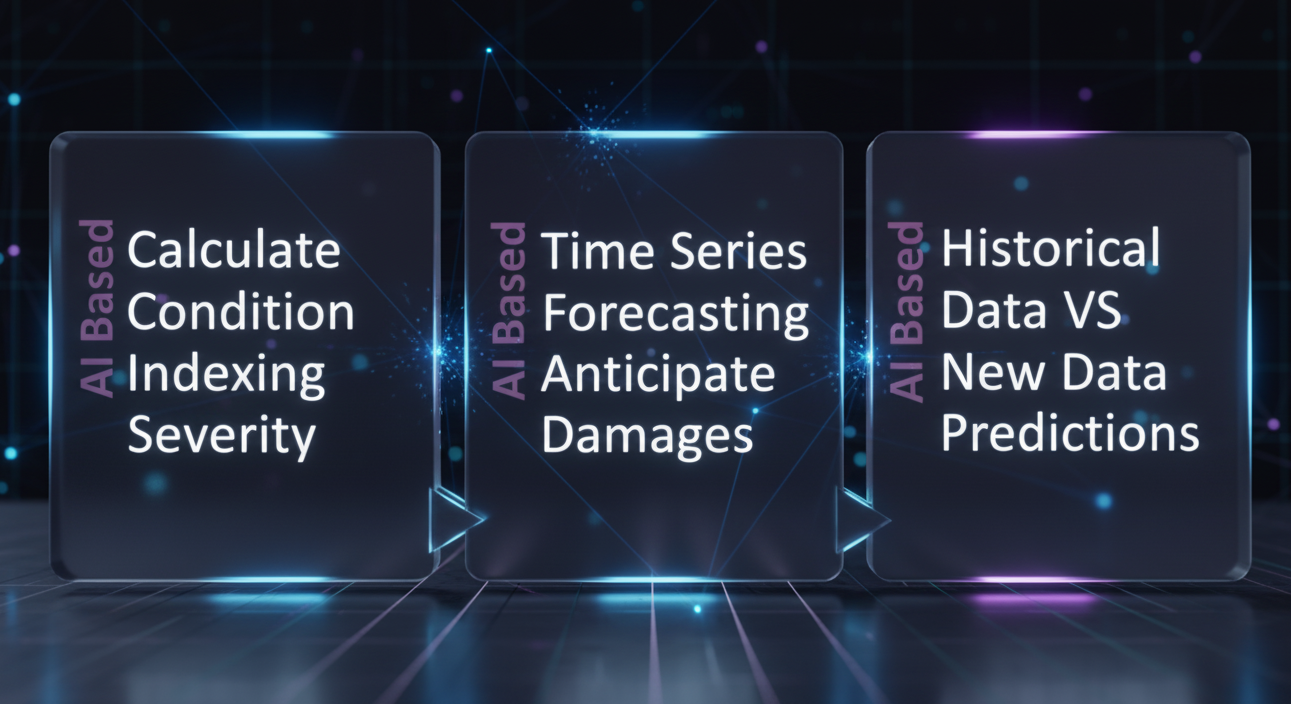 AI Based Predictive and Comparative Analysis on Roads Surveys