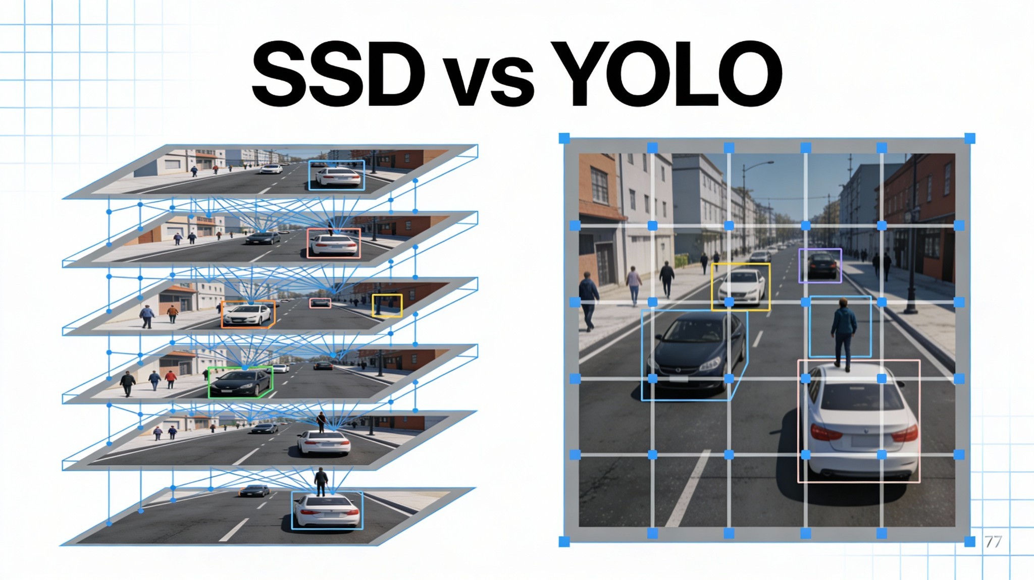 SSD vs YOLO – A Friendly Guide to Object Detection